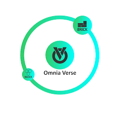 OMNIA